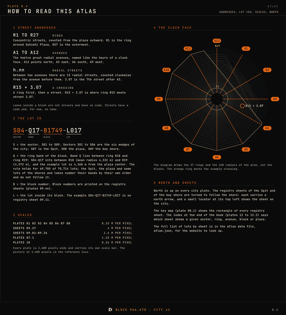 Plate 0.4: How to Read This Atlas