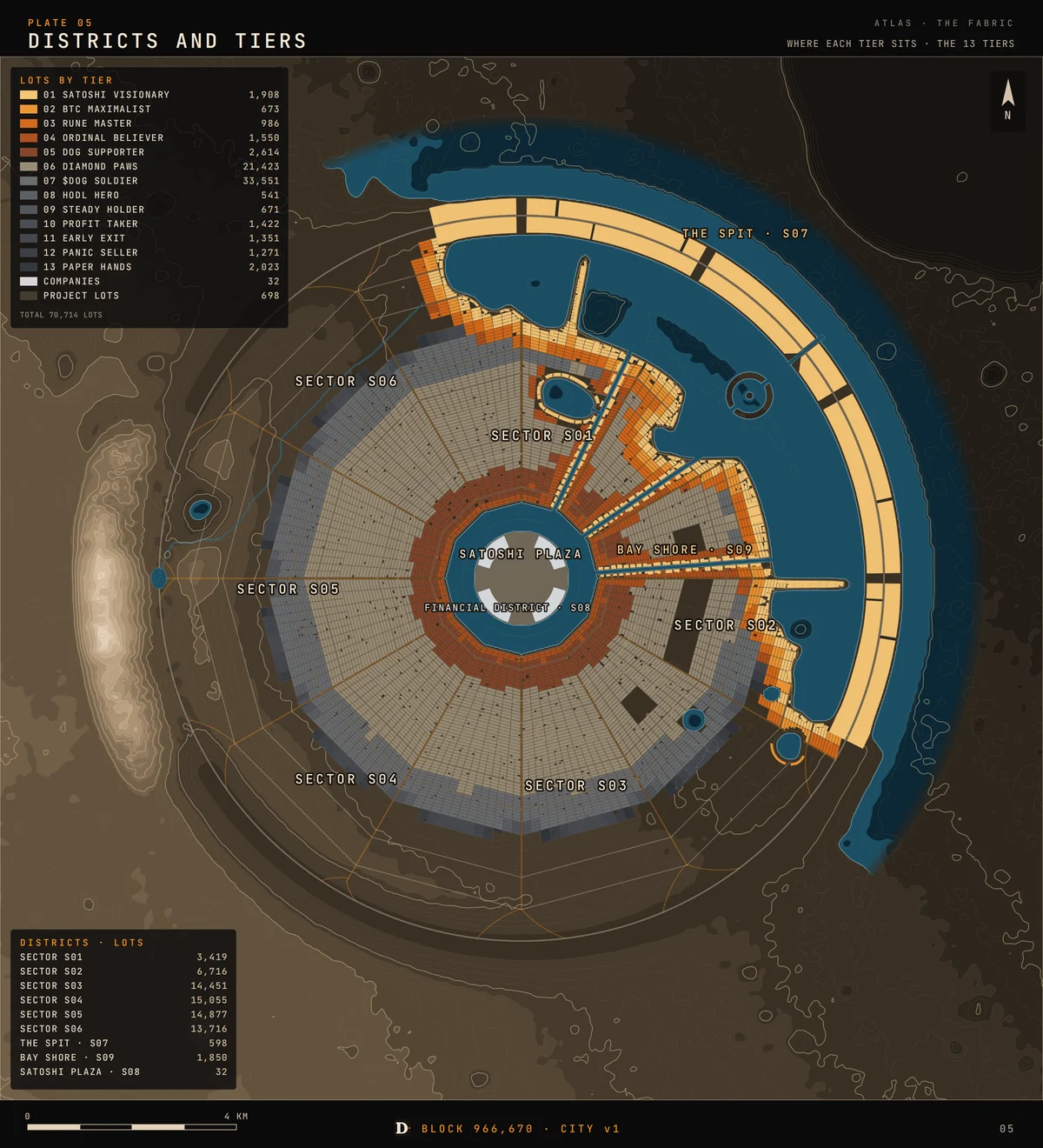 Plate 05: Districts and Tiers
